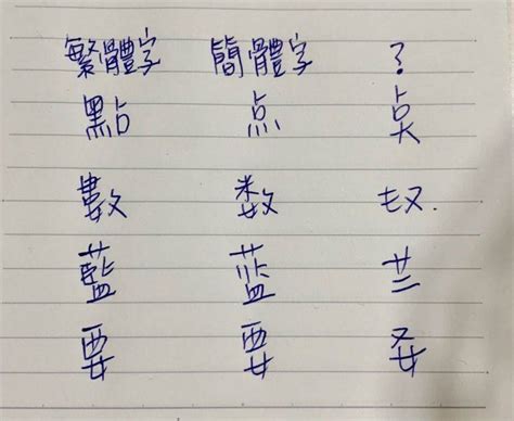 屬簡字|屬的簡體字是什麼 「屬」的簡體字怎麼寫